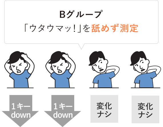 Bグループ 「ウタウマッ！」を舐めず測定